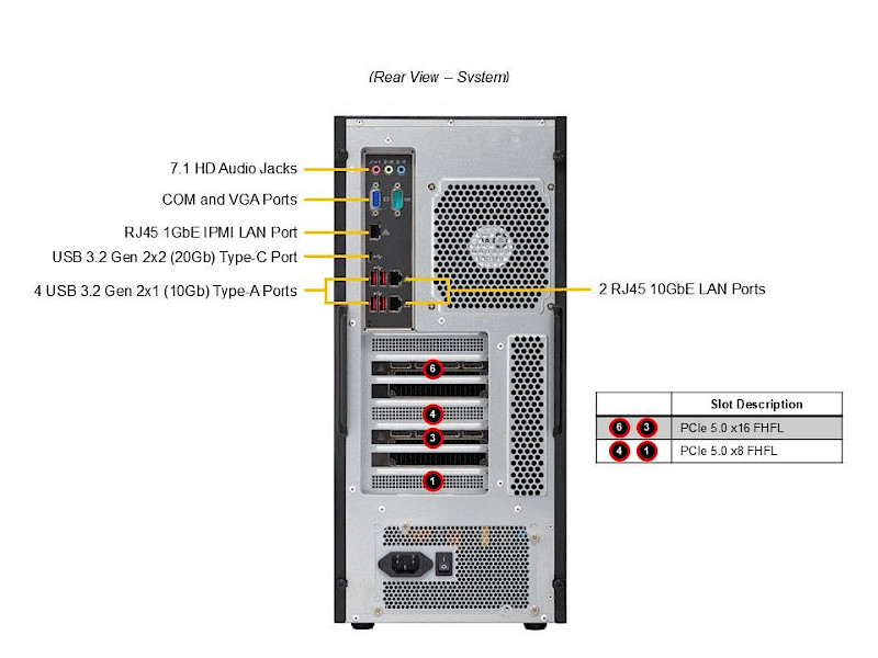Supermicro A+ SuperWorkstation AS-531AW-TC Photo 3
