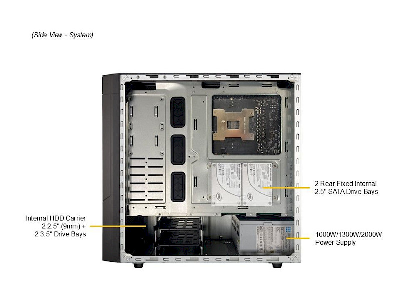 Supermicro A+ SuperWorkstation AS-531AW-TC Photo 4